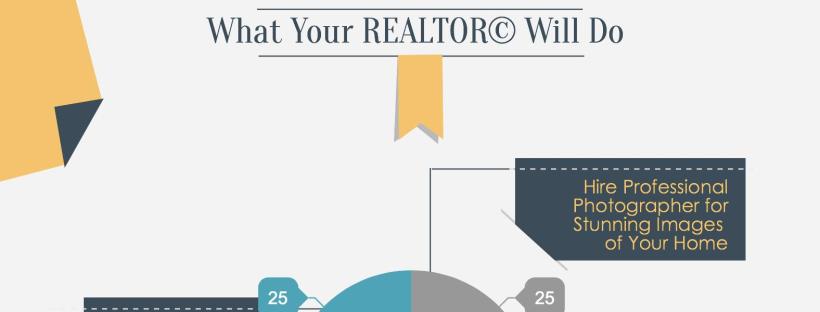 Part 4 | Step-by-Step Guide To Selling Your Home by Real Atlanta Infographic